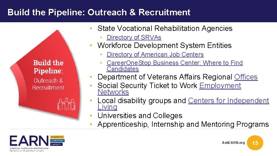 Build the Pipeline: Outreach & Recruitment • State Vocational Rehabilitation Agencies • Directory of