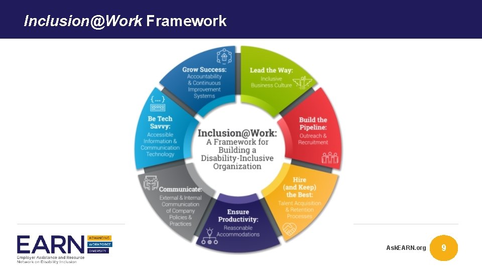 Inclusion@Work Framework Ask. EARN. org 9 Inclusion@Work Framework Ask. EARN. org 9