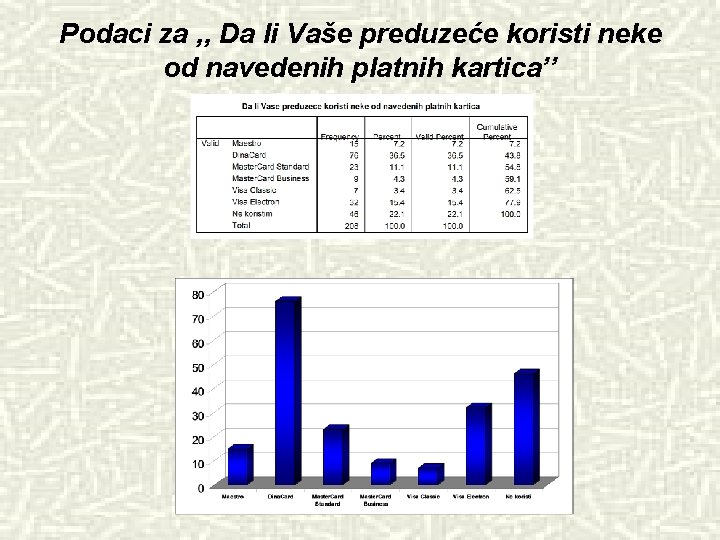 Podaci za , , Da li Vaše preduzeće koristi neke od navedenih platnih kartica’’