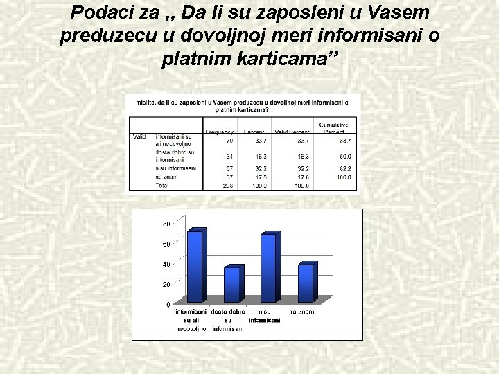 Podaci za , , Da li su zaposleni u Vasem preduzecu u dovoljnoj meri