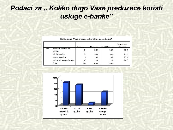 Podaci za , , Koliko dugo Vase preduzece koristi usluge e-banke’’ 