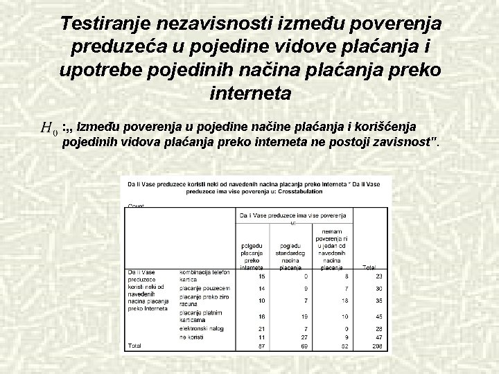 Testiranje nezavisnosti između poverenja preduzeća u pojedine vidove plaćanja i upotrebe pojedinih načina plaćanja