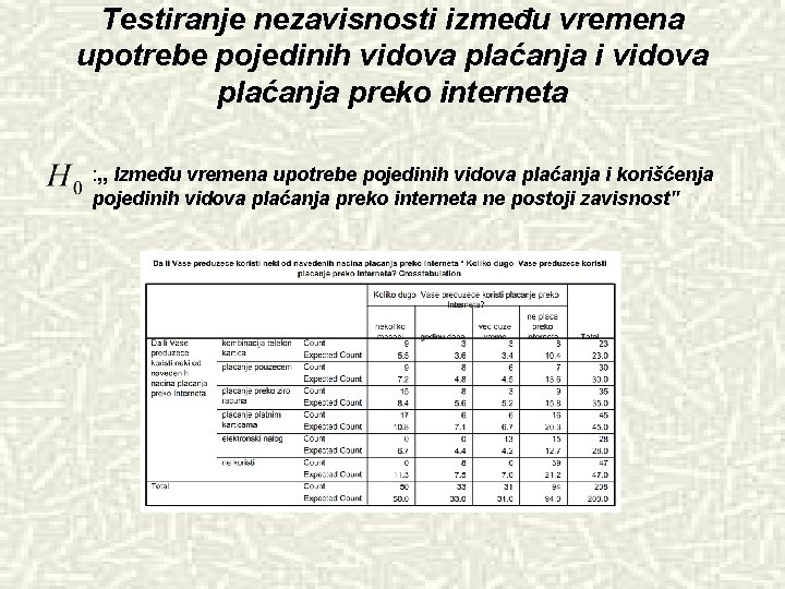 Testiranje nezavisnosti između vremena upotrebe pojedinih vidova plaćanja i vidova plaćanja preko interneta :