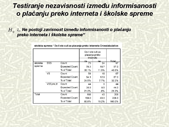 Testiranje nezavisnosti između informisanosti o plaćanju preko interneta i školske spreme : , ,