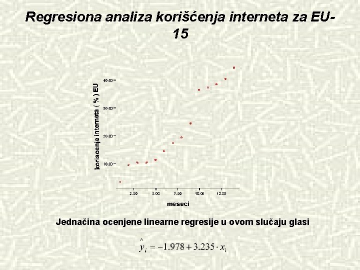 Regresiona analiza korišćenja interneta za EU 15 Jednačina ocenjene linearne regresije u ovom slučaju