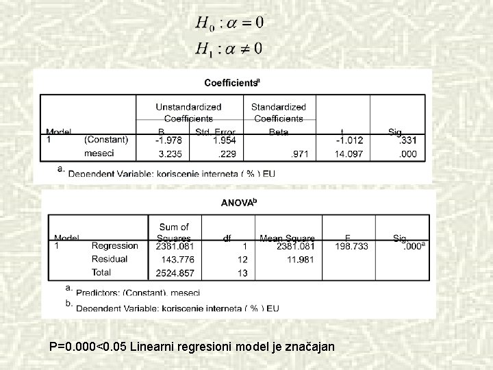 P=0. 000<0. 05 Linearni regresioni model je značajan 