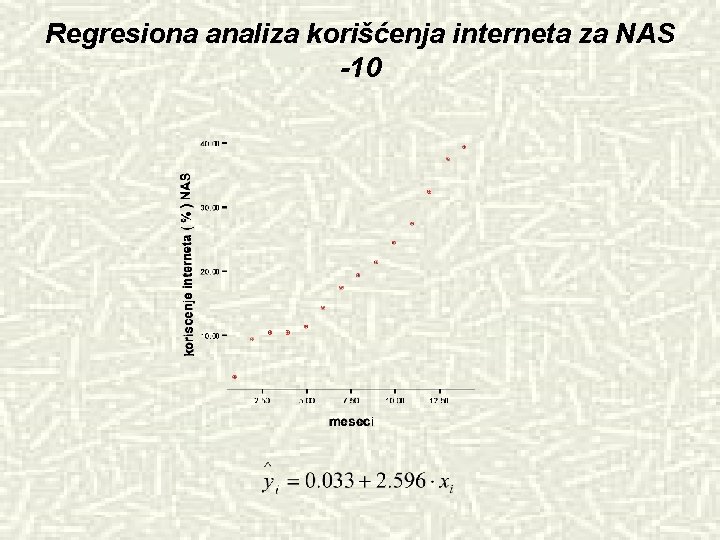 Regresiona analiza korišćenja interneta za NAS -10 