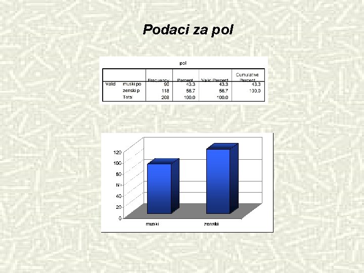 Podaci za pol 