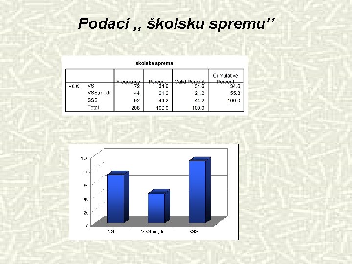 Podaci , , školsku spremu’’ 