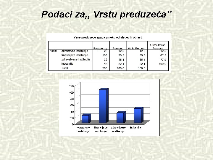 Podaci za, , Vrstu preduzeća’’ 