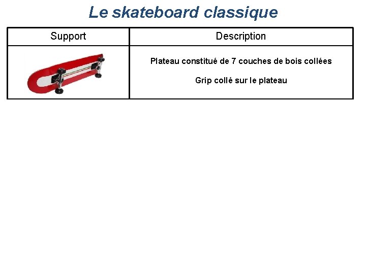 Le skateboard classique Support Description Plateau constitué de 7 couches de bois collées Grip