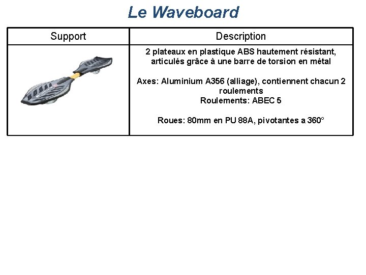 Le Waveboard Support Description 2 plateaux en plastique ABS hautement résistant, articulés grâce à