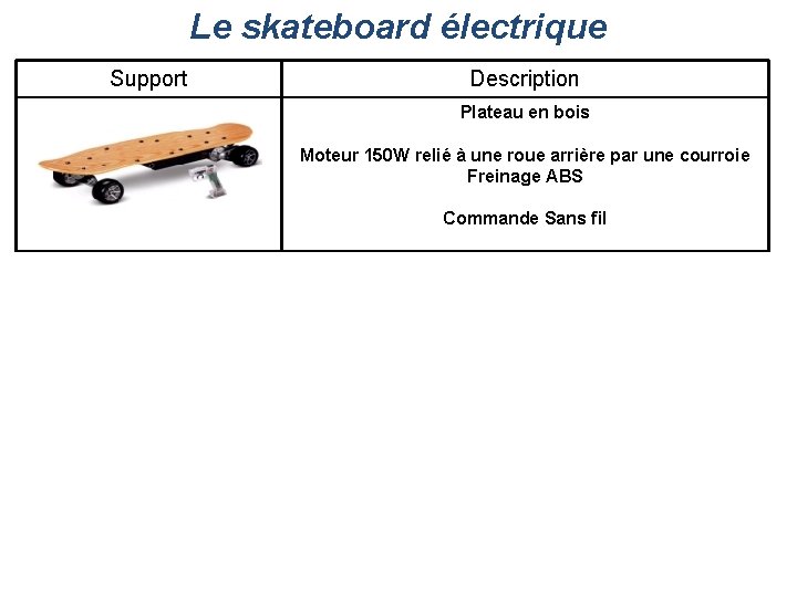 Le skateboard électrique Support Description Plateau en bois Moteur 150 W relié à une