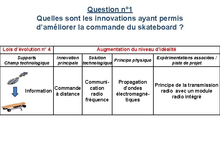 Question n° 1 Quelles sont les innovations ayant permis d’améliorer la commande du skateboard