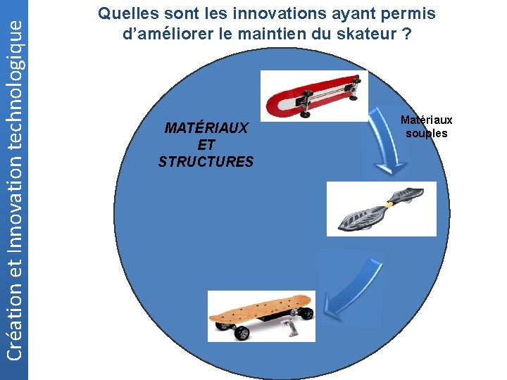 Création et Innovation technologique Quelles sont les innovations ayant permis d’améliorer le maintien du