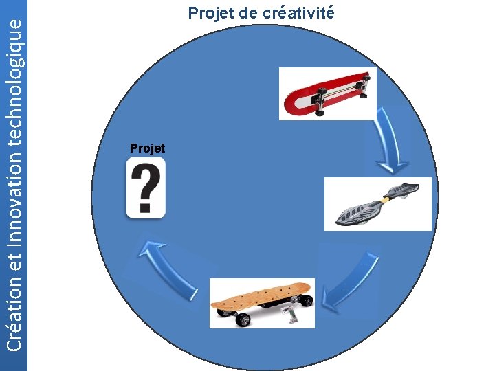 Création et Innovation technologique Projet de créativité Projet 