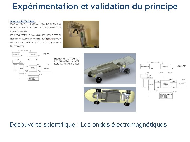 Expérimentation et validation du principe Découverte scientifique : Les ondes électromagnétiques 