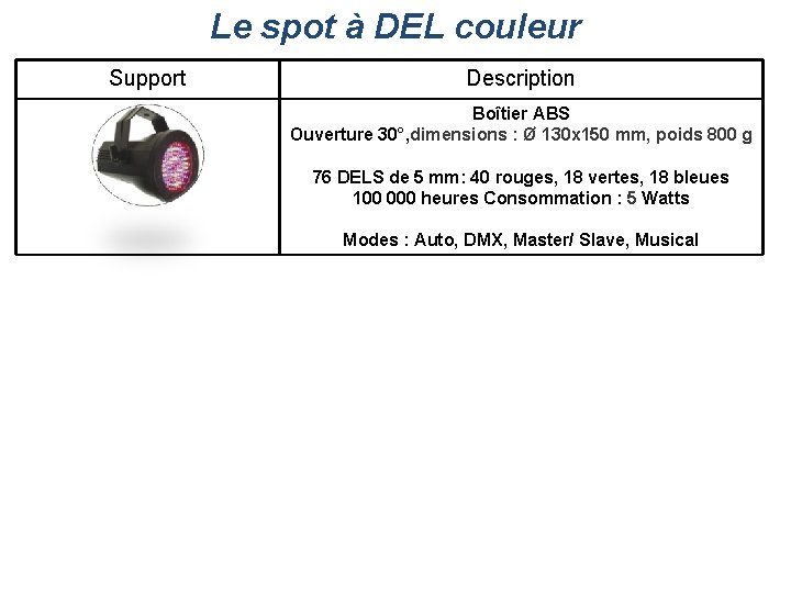 Le spot à DEL couleur Support Description Boîtier ABS Ouverture 30°, dimensions : Ø