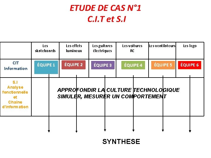 ETUDE DE CAS N° 1 C. I. T et S. I CIT Information S.