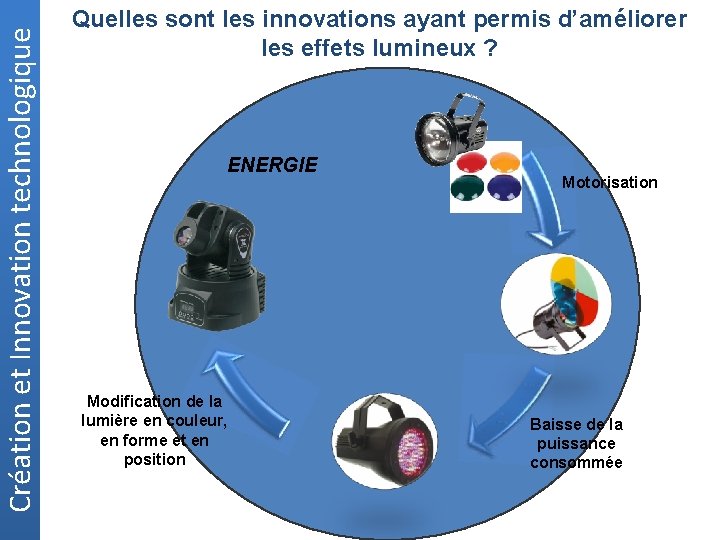 Création et Innovation technologique Quelles sont les innovations ayant permis d’améliorer les effets lumineux