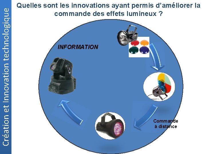 Création et Innovation technologique Quelles sont les innovations ayant permis d’améliorer la commande des