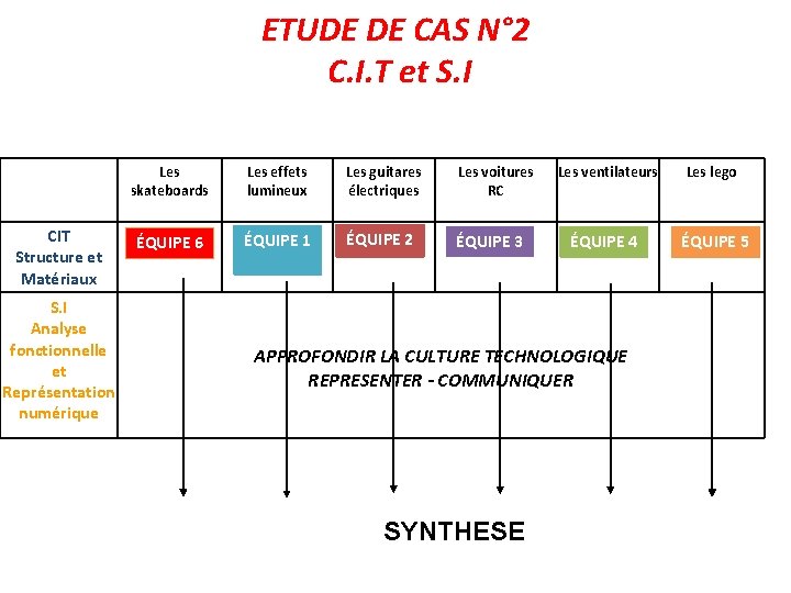 ETUDE DE CAS N° 2 C. I. T et S. I CIT Structure et