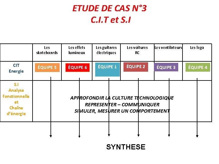 ETUDE DE CAS N° 3 C. I. T et S. I CIT Energie S. ETUDE DE CAS N° 3 C. I. T et S. I CIT Energie S.