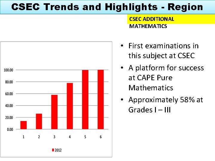 CSEC Trends and Highlights - Region CSEC ADDITIONAL MATHEMATICS • First examinations in this