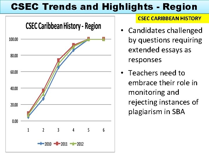 CSEC Trends and Highlights - Region CSEC CARIBBEAN HISTORY • Candidates challenged by questions