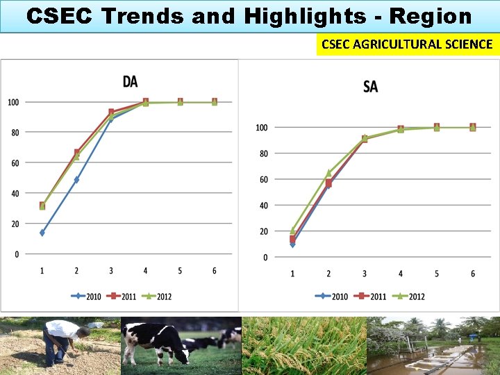 CSEC Trends and Highlights - Region CSEC AGRICULTURAL SCIENCE www. cxc. org 