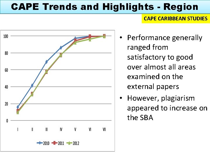 CAPE Trends and Highlights - Region CAPE CARIBBEAN STUDIES • Performance generally ranged from