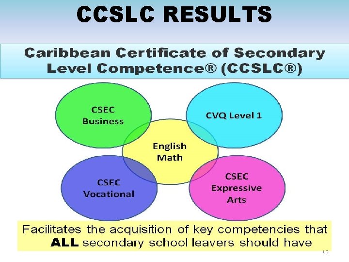 CCSLC RESULTS 