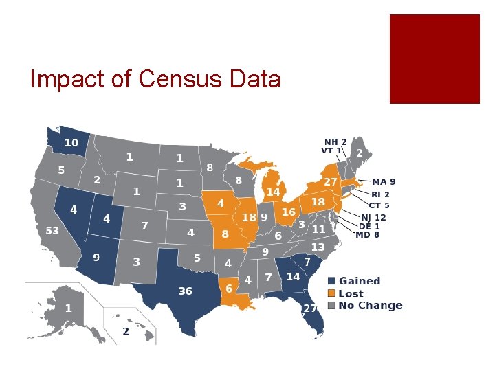 Impact of Census Data 