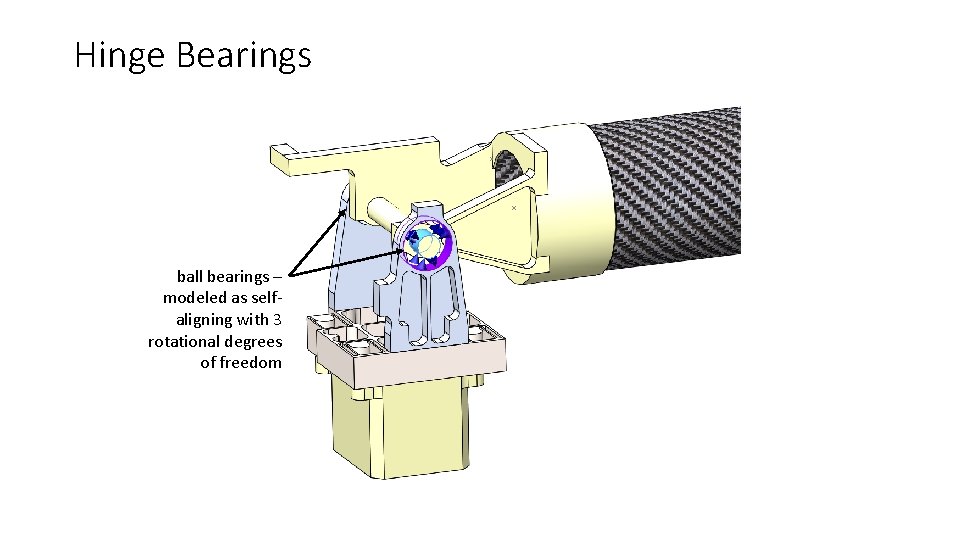 Hinge Bearings ball bearings – modeled as selfaligning with 3 rotational degrees of freedom