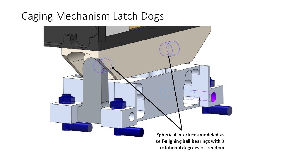 Caging Mechanism Latch Dogs Spherical interfaces modeled as self-aligning ball bearings with 3 rotational