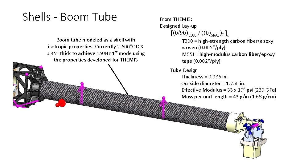 Shells - Boom Tube Boom tube modeled as a shell with isotropic properties. Currently