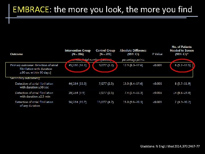 EMBRACE: the more you look, the more you find Gladstone. N Engl J Med