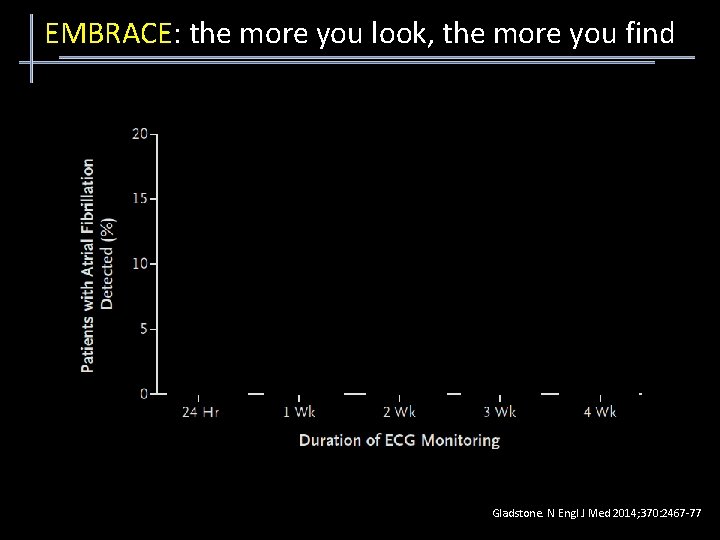 EMBRACE: the more you look, the more you find Gladstone. N Engl J Med
