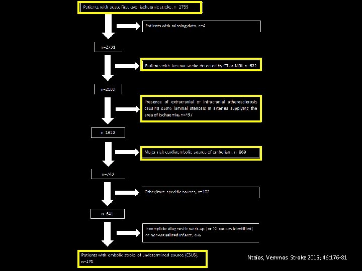Ntaios, Vemmos. Stroke 2015; 46: 176 -81 