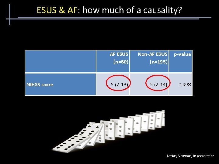 ESUS & AF: how much of a causality? AF ESUS (n=80) Non-AF ESUS (n=195)