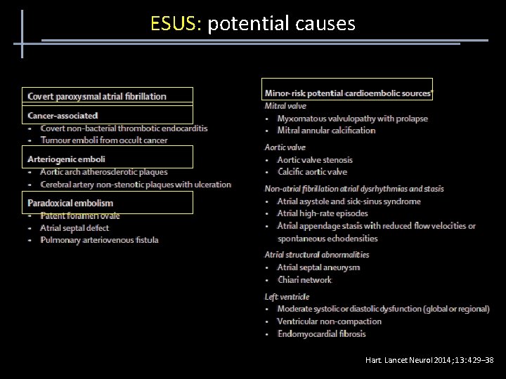 ESUS: potential causes Hart. Lancet Neurol 2014; 13: 429– 38 