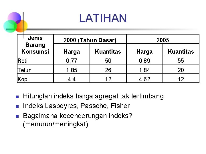 LATIHAN Jenis Barang Konsumsi 2000 (Tahun Dasar) 2005 Harga Kuantitas Roti 0. 77 50