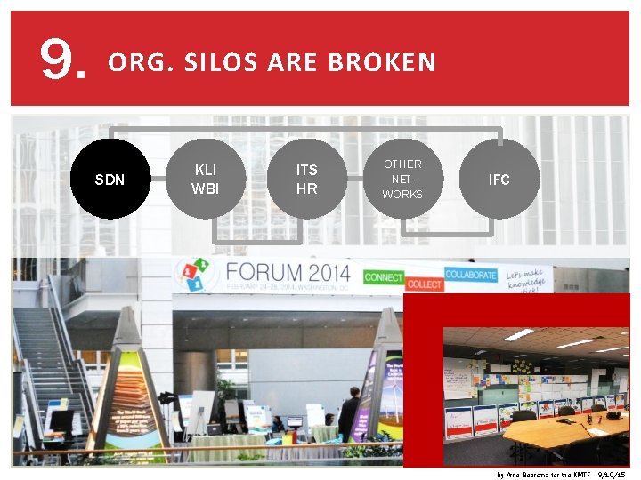 9. ORG. SILOS ARE BROKEN SDN KLI WBI ITS HR OTHER NETWORKS IFC by