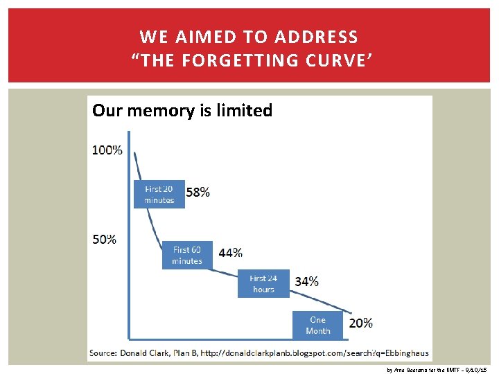 WE AIMED TO ADDRESS “THE FORGETTING CURVE’ Our memory is limited by Arno Boersma