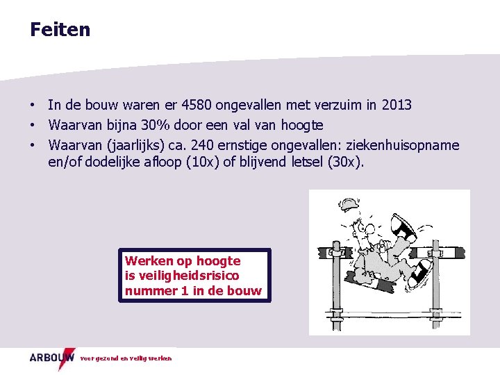 Feiten • In de bouw waren er 4580 ongevallen met verzuim in 2013 •