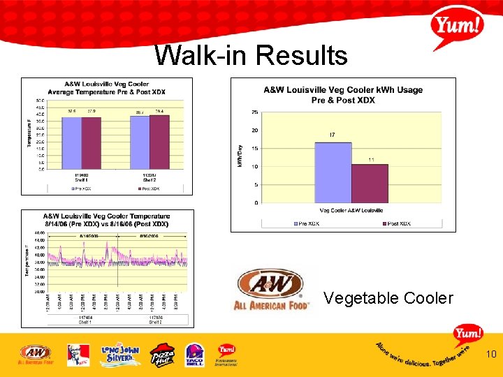 Walk-in Results Vegetable Cooler 10 