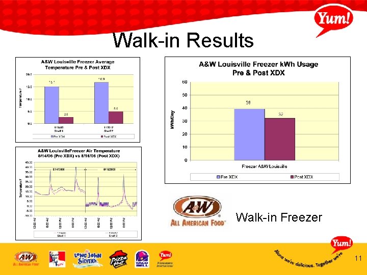 Walk-in Results Walk-in Freezer 11 