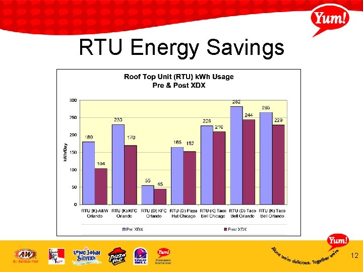 RTU Energy Savings 12 