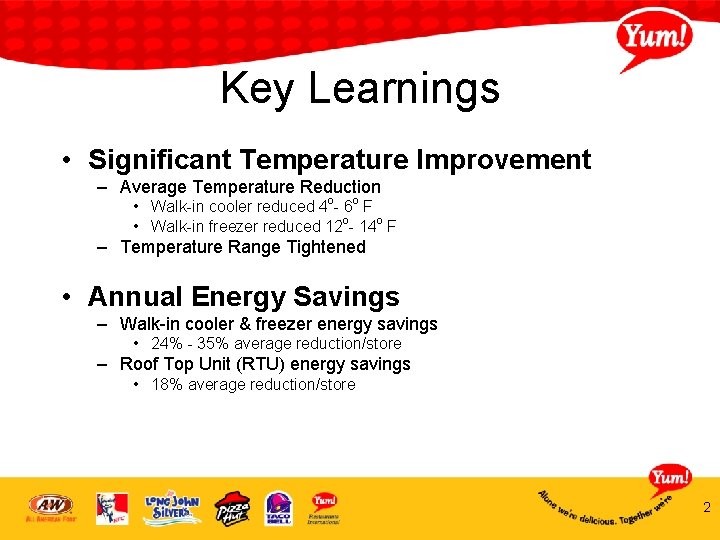 Key Learnings • Significant Temperature Improvement – Average Temperature Reduction • Walk-in cooler reduced