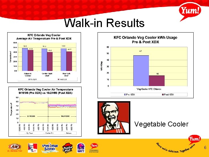 Walk-in Results Vegetable Cooler 6 